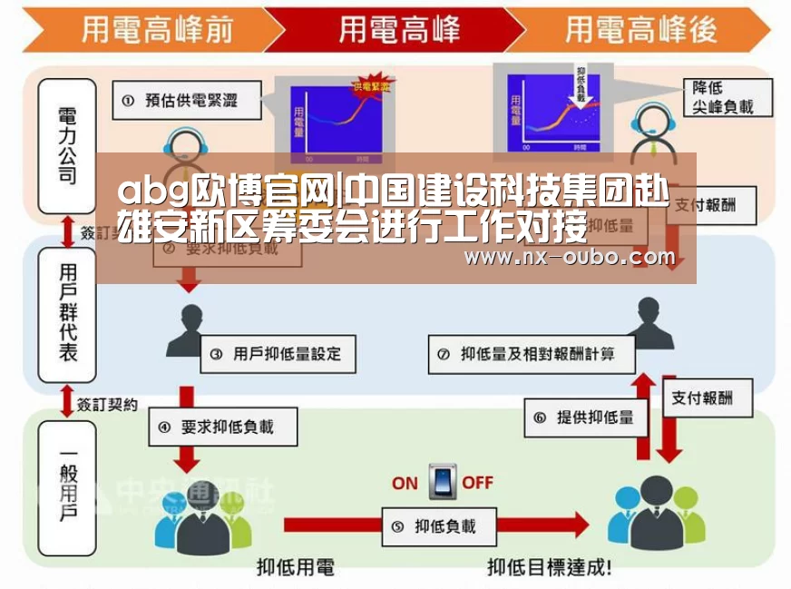 abg欧博官网|中国建设科技集团赴雄安新区筹委会进行工作对接